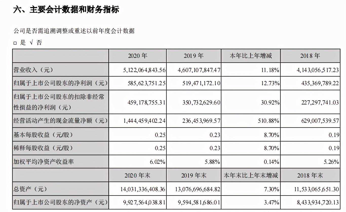 源于1956，营收51亿，海格通信是一家怎么样的企业？