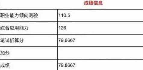 开始备考2023年事业编了，已上岸的大佬分享一下真实经验