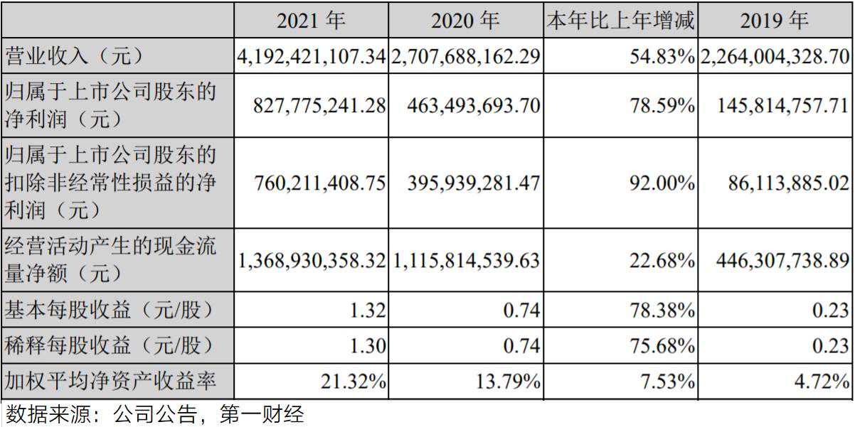 新冠疫苗红利渐消，东富龙未来增长靠什么？