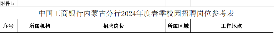 招600人！呼伦贝尔市有岗！