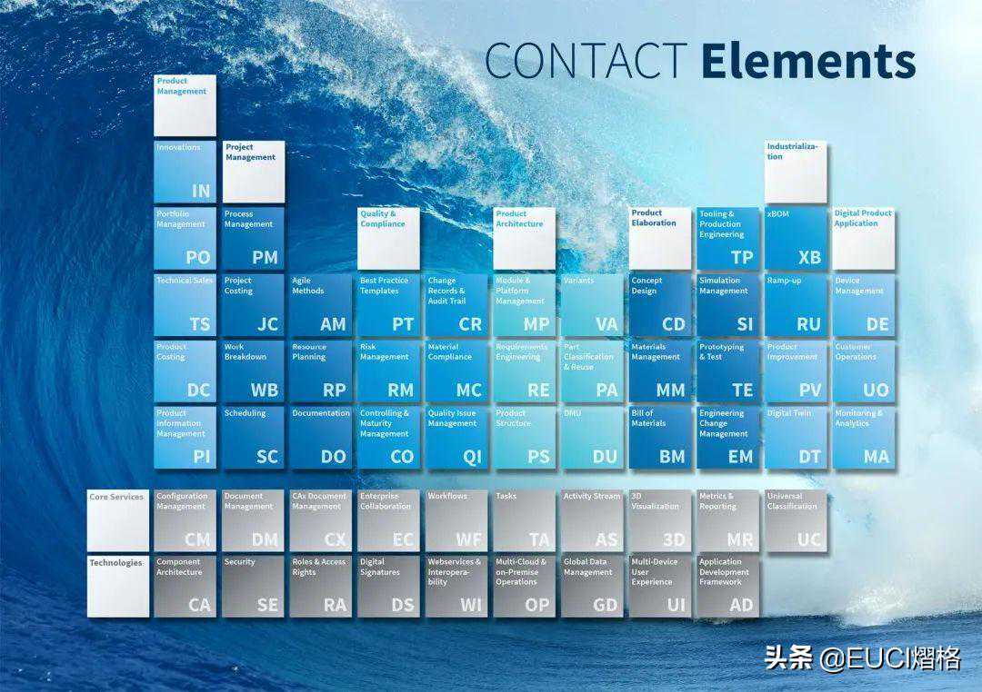 Out了，来了解德国CONTACT Software的PLM系统解决方案CIM Database