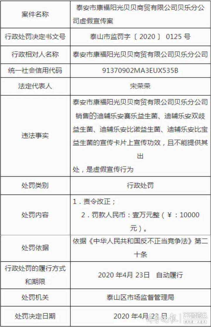 虚假宣传，泰安康福阳光贝贝商贸有限公司贝乐分公司被处罚