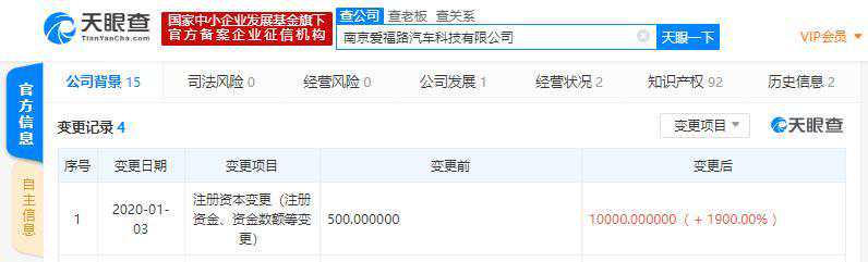 阿里旗下“新康众”全资子公司注册资本新增至1亿元 增幅达1900%
