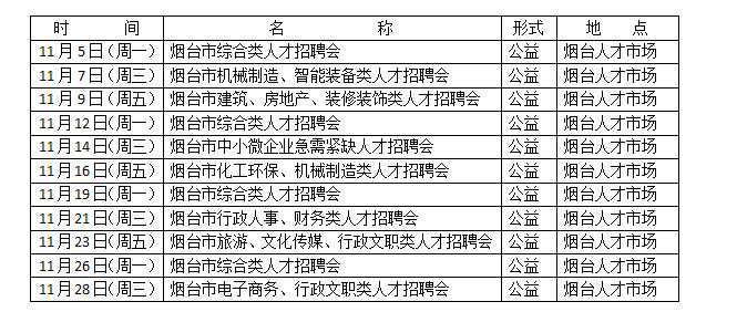 好消息！烟台人才市场11月将举行11场专场招聘会