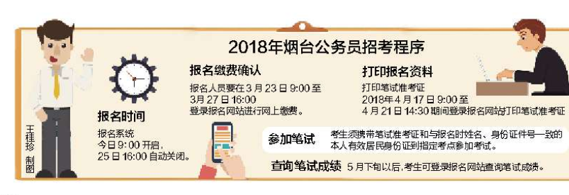 烟台“公考”22日9时开始报名 详解报名步骤