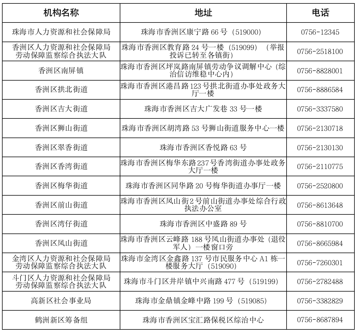 打击骗取补助、非法用工等行为！珠海：加强人力资源市场监管
