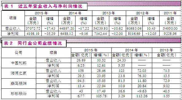 雷迪波尔业绩“五连滑” 应收账款数据不合逻辑