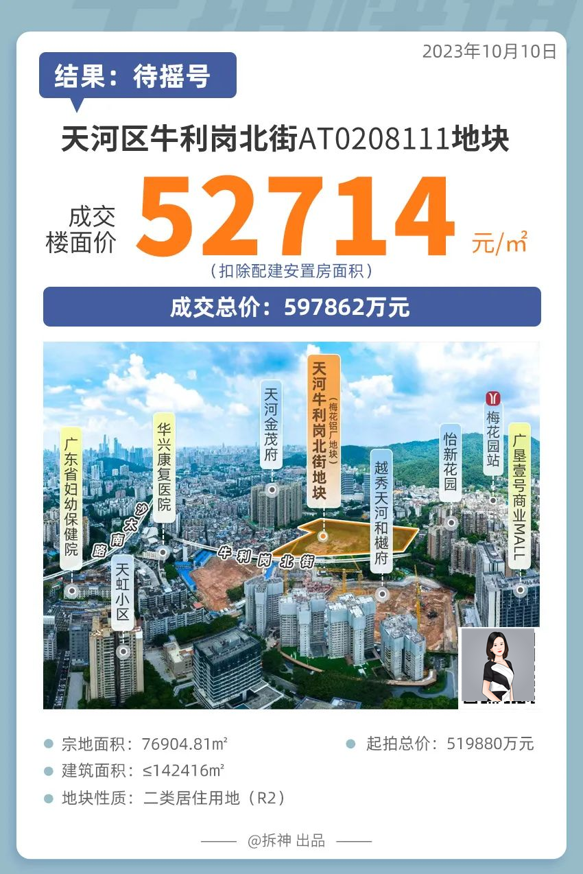 去年没人敢要，今年都在抢！天河这块地，打了个漂亮翻身仗