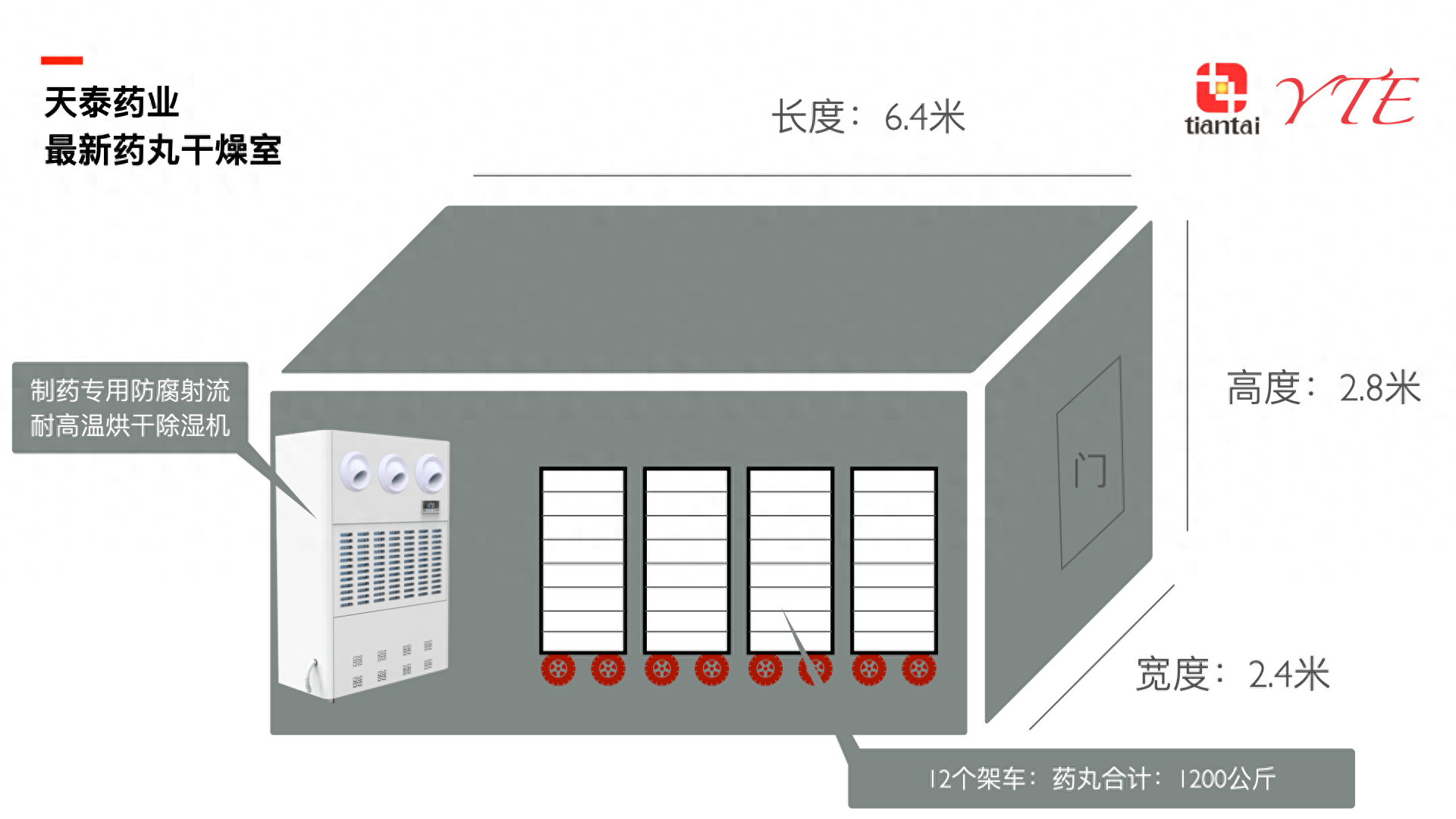 YTE制药专用高效防腐射流除湿机：创新技术助力药品质量控制