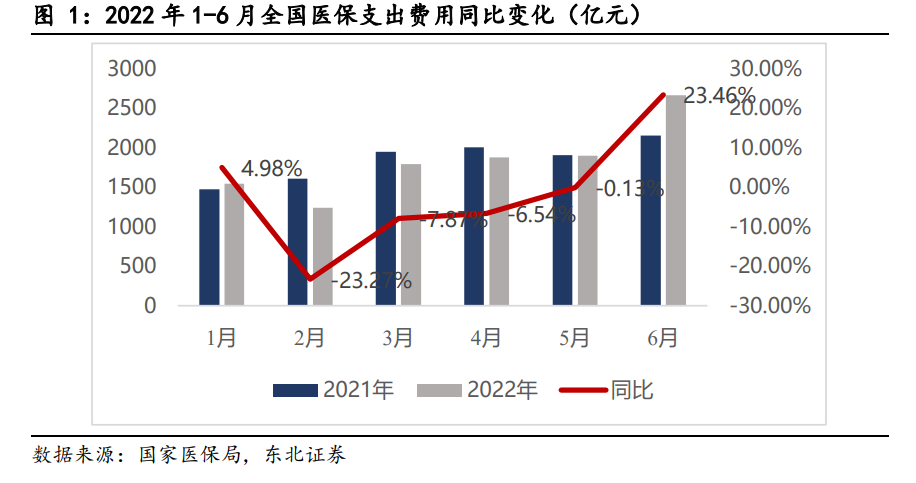 医疗服务行业半年报复盘：政策与疫情不确定下砥砺前行