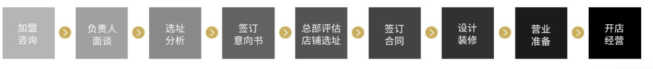 IWODE，定制你的成功之路
